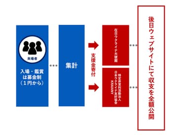 支援の流れ