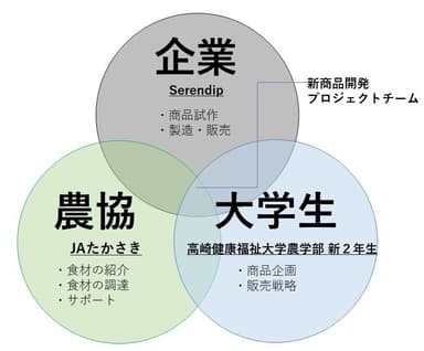 3者役割図