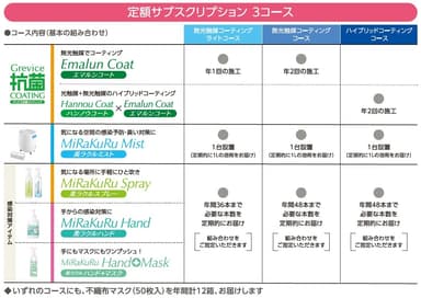 まるごと安心パック