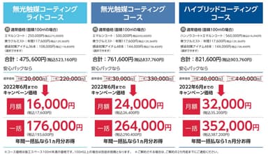 まるごと安心パックキャンペーン価格