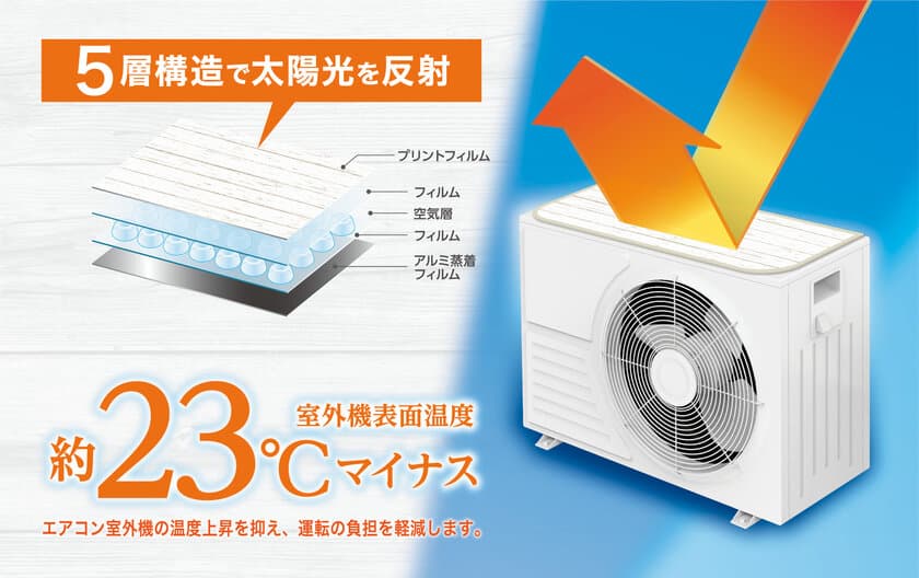 エアコン室外機を遮熱して負担を軽減！　
全国のホームセンター、通販などで4/26に販売開始