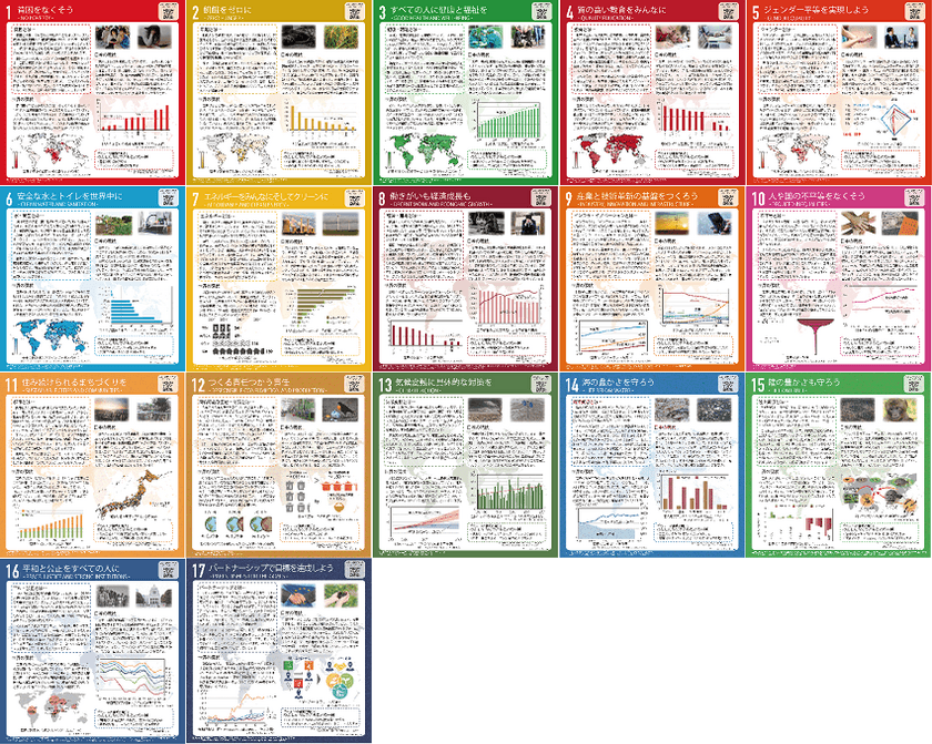 SDGsに関する理解を促進し、行動を誘発する学習ツール
「SDGsスタディパネル」を公開