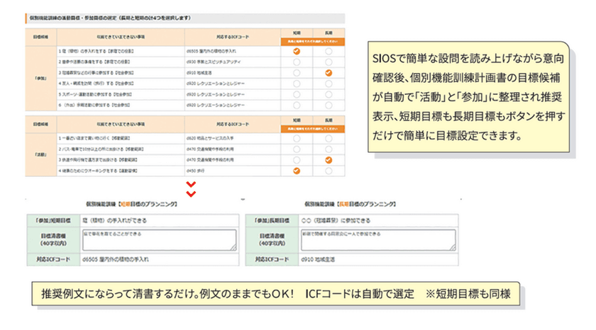 介護職員の負担を軽減し、
高齢者の生き甲斐を創造する自立支援システムが登場