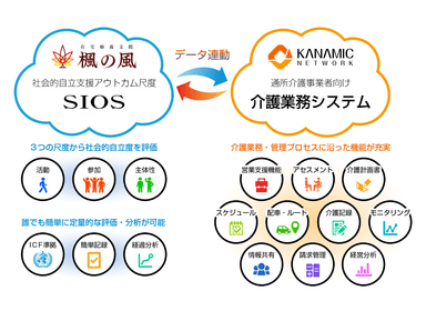 カナミック連携