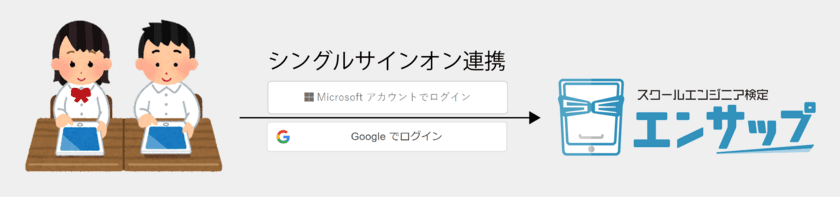 ＜学校・教育関係者向け＞無料でICTを学べるサイト
「エンサップ」、リリース1周年を迎え、1万7,000人の登録達成　
管理面の向上を目指し「学校管理機能」をリリース