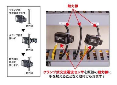 動力線を加工せずに交流電流センサを後付けできます