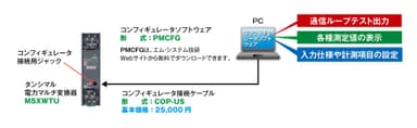 コンフィギュレータソフトウェア(形式：PMCFG)