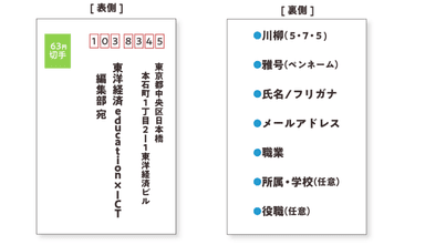 はがきの記入項目