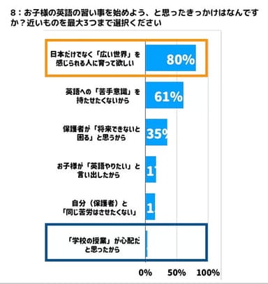 アンケート8