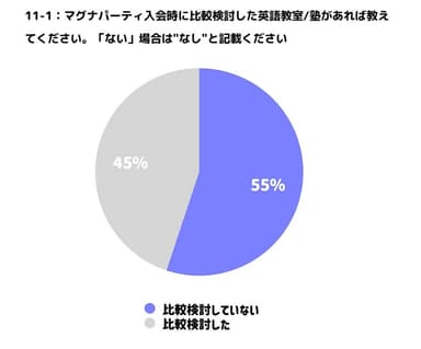 アンケート11