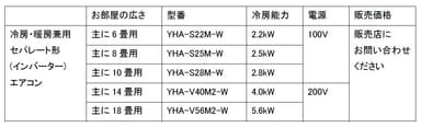 機種案内