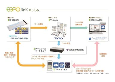 EGAO linkの仕組み