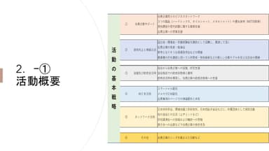 ASEの活動方針