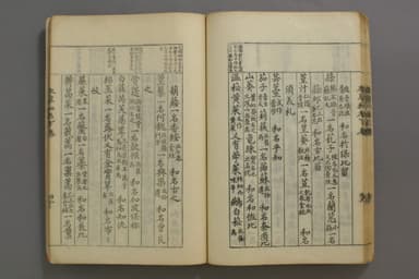 日本最古の薬草辞典「本草和名(ほんぞうわみょう)」に、「山葵(わさび)」と記載