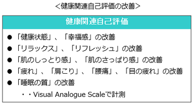 健康関連自己評価の改善1