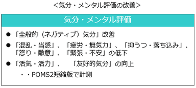 気分・メンタル評価の改善1