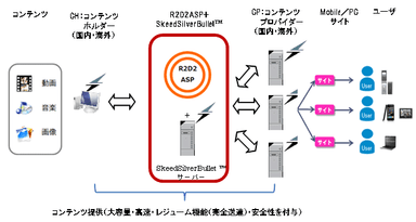 サービスイメージ