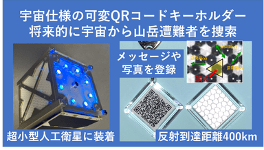 宇宙仕様の可変QRコードキーホルダー