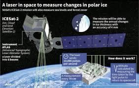 ICESat-2レーザー搭載人工衛星