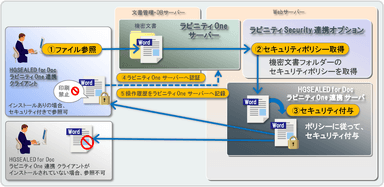 図、システム構成