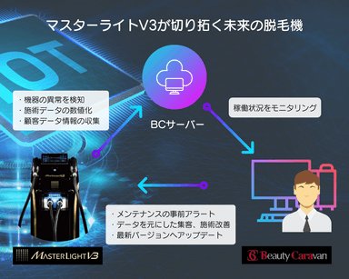 マスターライトV3が切り拓く未来の脱毛機