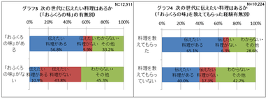 グラフ3・4