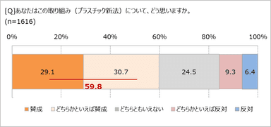 プラ新法、どう思う？