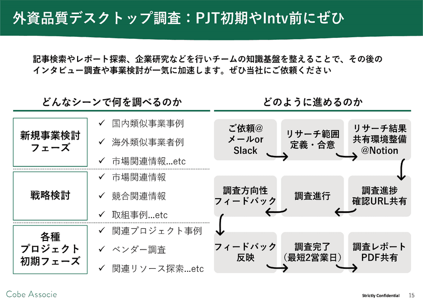 【新規事業担当者・スタートアップ向け】
市場・企業研究のための
デスクトップリサーチ支援サービスを開始