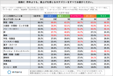 図表2