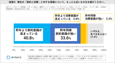 図表5