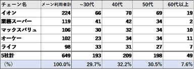 調査概要