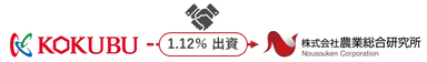 国分×農総研_資本提携図