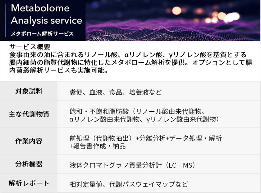 世界初、腸内細菌の脂質代謝物に特化した
「メタボローム解析サービス」開始