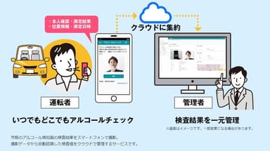 アルコールチェック管理サービス「スリーゼロ」とは？