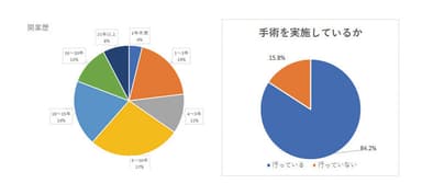 眼科クリニック会員属性