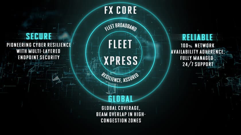 インマルサットが「FLEET XPRESS ENHANCED」で
世界の海運業界のデジタル化や脱炭素化、乗組員の福利厚生を実現