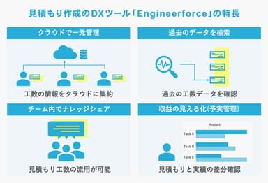 Engineerforceの特長