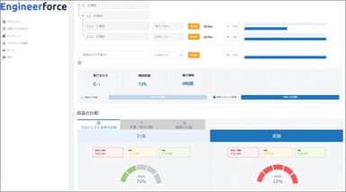 収益の見える化イメージ