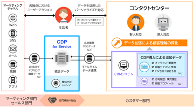 サービス概念図