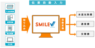 伝票自動入力機能イメージ