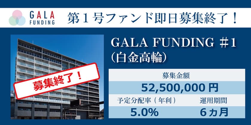 ～FJネクストグループの不動産投資
クラウドファンディングサービス「GALA FUNDING」～　
第1号ファンドが申込受付開始後、5分で募集終了！