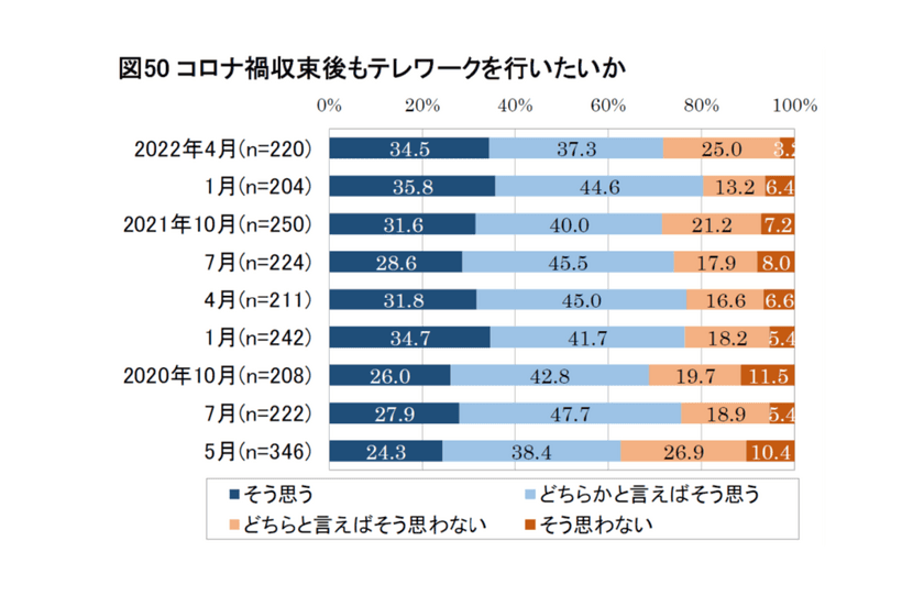 組織のチームビルディングに活用！ふりかえり習慣化アプリに
「みまもり機能」を搭載した『みまもりStockr』の提供を
5月から本格的に開始