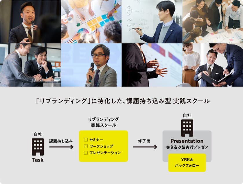 ブランド戦略のプロを育てる「課題持ち込み型」
「社内巻き込み型」の実践ビジネススクールが開校！