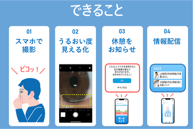 「メニスコープ」で出来ること