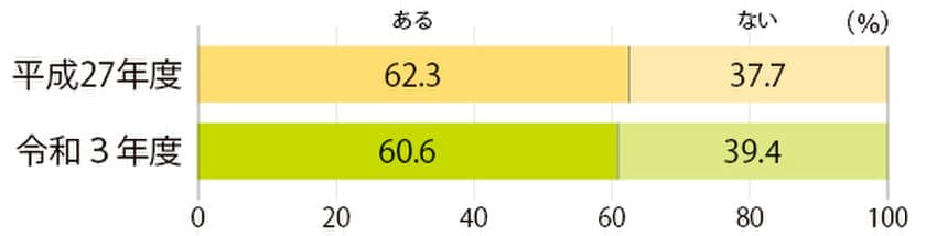 5年に一度の「全国児童館実態調査」の結果を発表
