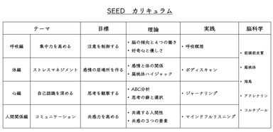 SEED カリキュラム