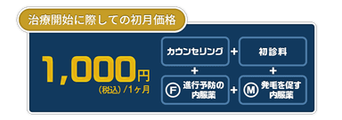 改定後の治療費