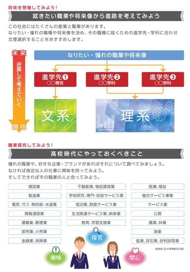 進路探究ノート2022内容(バックキャスト)