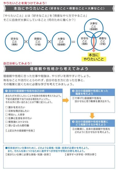 進路探究ノート2022内容(やりたいことの見つけ方)