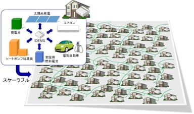 分散型EMSにより各需要家と社会両方の最適化を実現